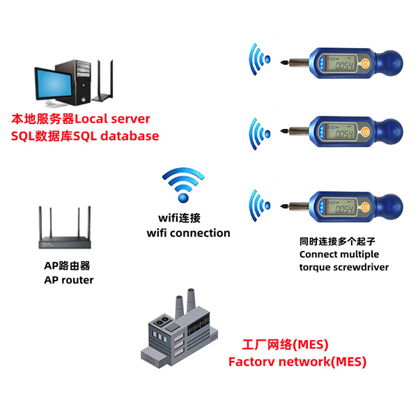 FBO-88T-NW系列網(wǎng)絡化無線數(shù)字扭力起子